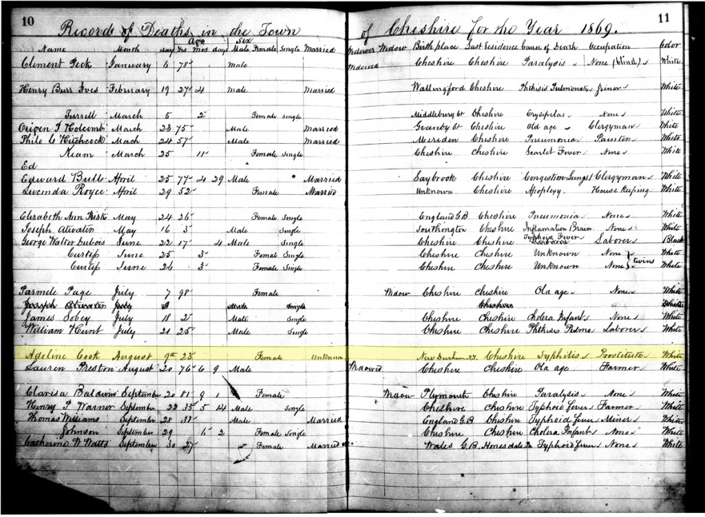 Cheshire (Connecticut). Registrar of Vital Statistics, Records of births, marriages, and deaths, 1852-1905, Vol. 2, p. 9-10. Connecticut State Library, Hartford, CT. FHL Microfilm 1412760.