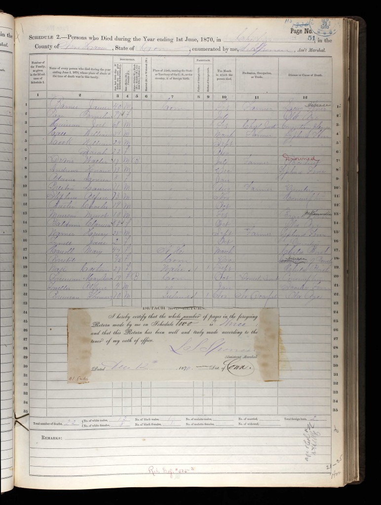 Ancestry.com. U.S. Federal Census Mortality Schedules, 1850-1885 [database on-line]. Provo, UT, USA: Ancestry.com Operations, Inc., 2010.