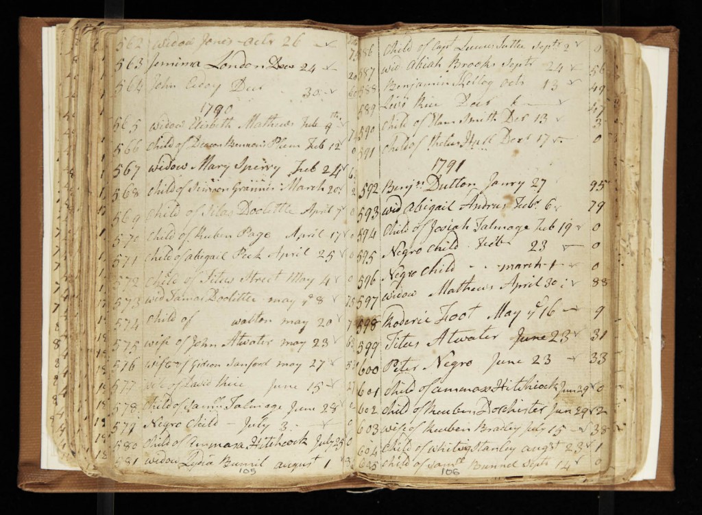 Parson Foot's Burial Records